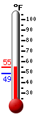 Currently: 53.9&deg;F, Max: 53.9&deg;F, Min: 49.0&deg;F