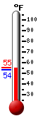 Currently: 55.0&deg;F, Max: 55.0&deg;F, Min: 53.6&deg;F